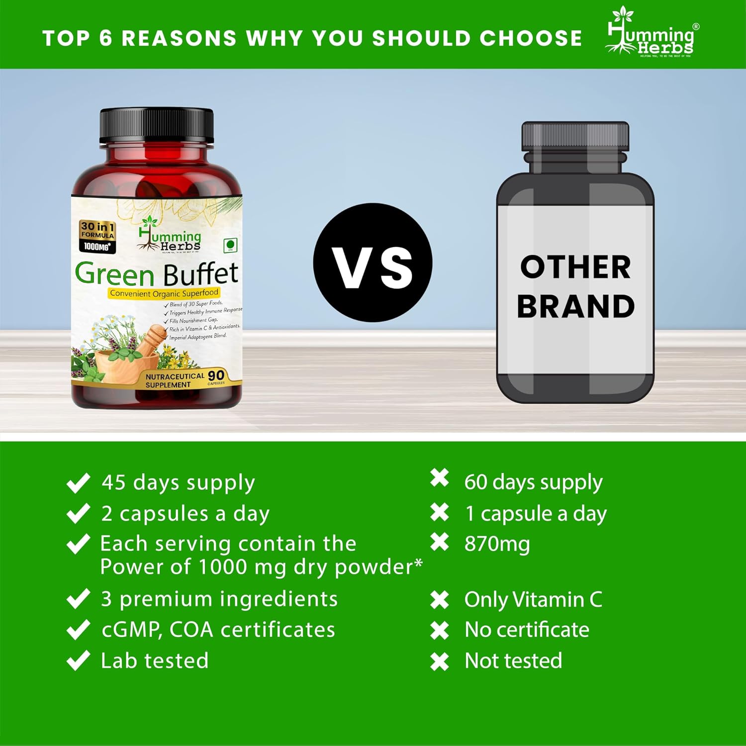 Humming Herbs Super Green, Improving Immunity & Skin Glow , 30 Super Foods Like Quercetine Cordyceps Spirulina Alfalfa Ashwgandha Seabuck Thorn Acai Berry Goji Berry | 90 Capsules , 150gm 0.3lbs