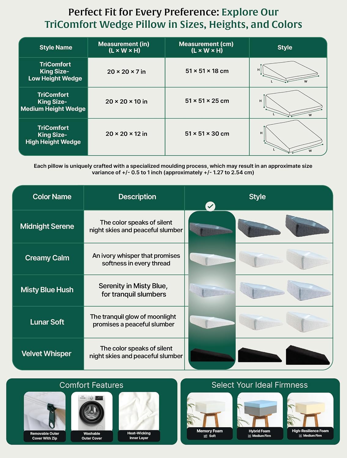 Bed Wedge Pillow For Sleeping, Leg Elevation Memory Foam Pillow, King Size - 20 L X 20 W X 7 H Inch | Low Height, HR Foam Pillow With Removable Cover | Eco-Friendly, Compressible