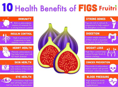 Premium Dried Fig Afghani Anjeer By Fruitri 500gm, | Dry Figs For Weight Management Digestion Immunity, Good Health, Rich In Dietary Fiber | 17.6 Ounce
