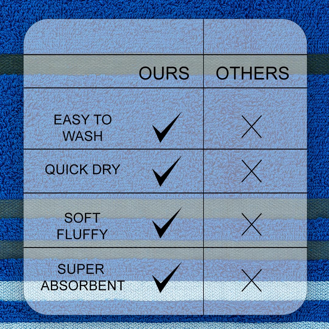 Casa Copenhagen Egyptian Cotton Exotic Hand Towel 400 Gsm (Ex Electric Blue)- 2 Pcs