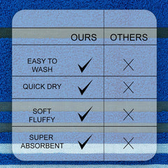 Casa Copenhagen Egyptian Cotton Exotic Hand Towel 400 Gsm (Ex Electric Blue)- 2 Pcs