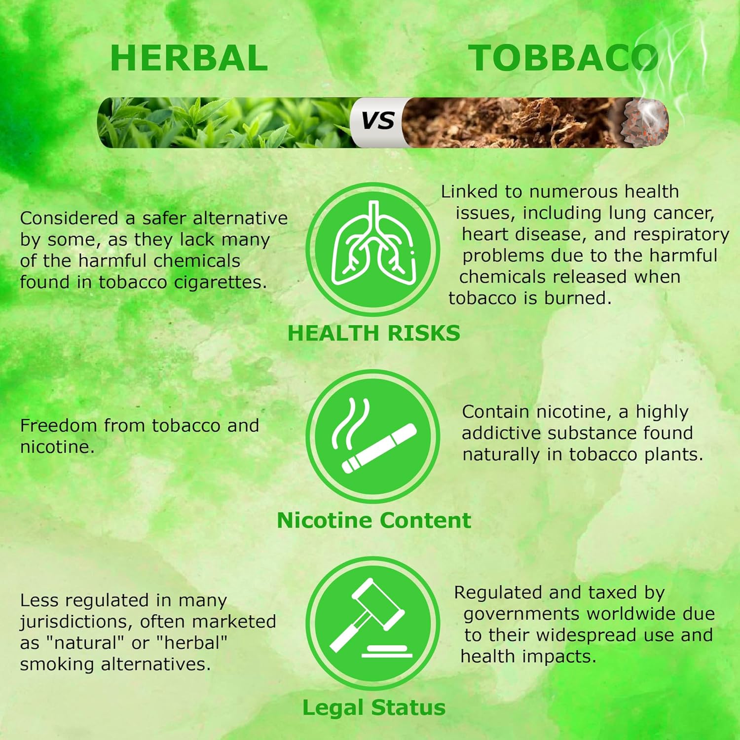Organic Herbal Raw Mixture With Basil Flavour - Pack Of 4X 50gm | Roll Your Own Herbal Cigarillos - Smoking Mixture With Ayurvedic Herbs Clove | Tobacco Free & Nicotine Free