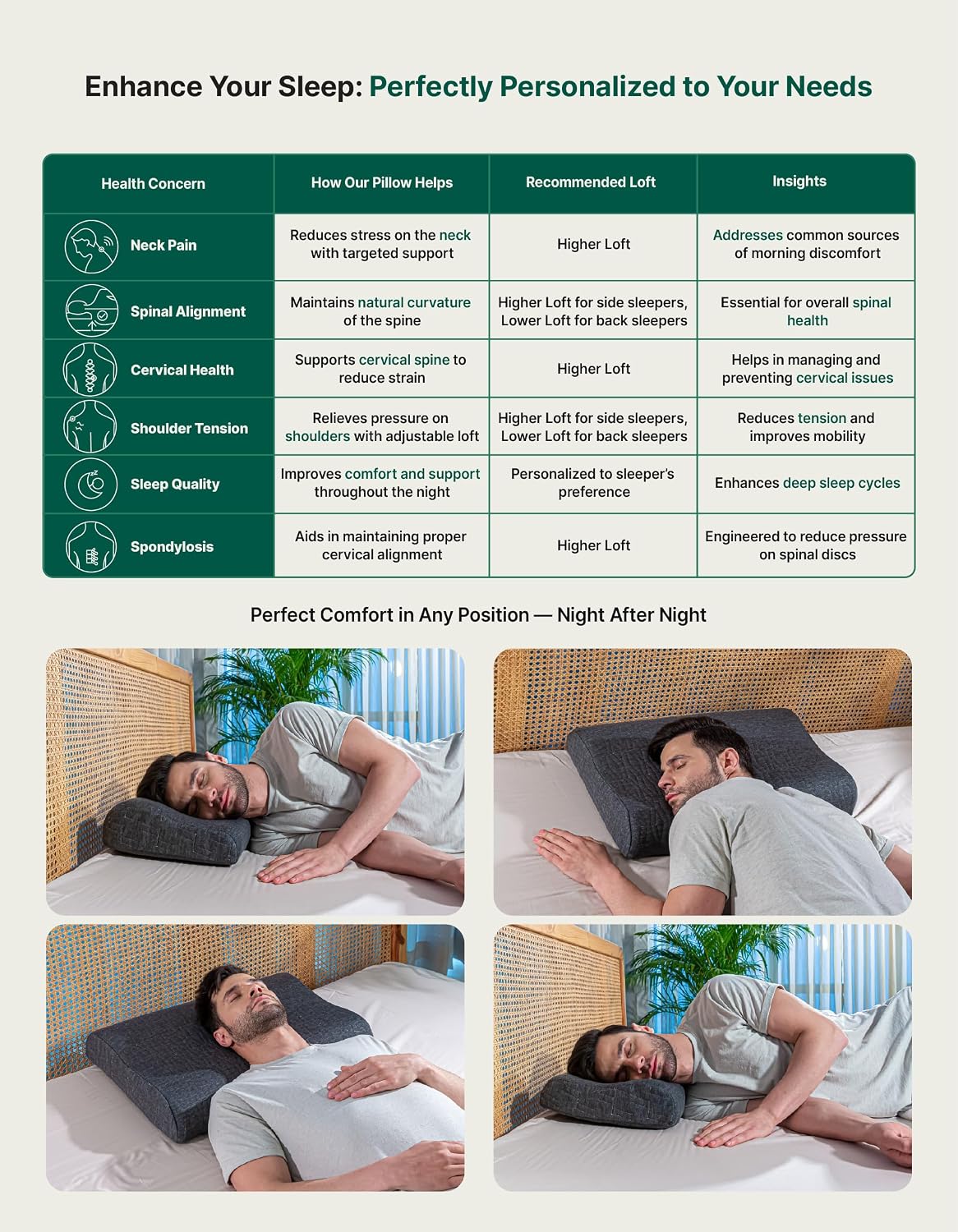 Cervical Pillow, For Neck Pain & Shoulder Pain Relief, Grey - King Size | Cool Gel Memory Foam Pillow For Sleeping | Orthopedic Pillow For Spondylitis, Neck Support Medical Pillow - Set Of 4