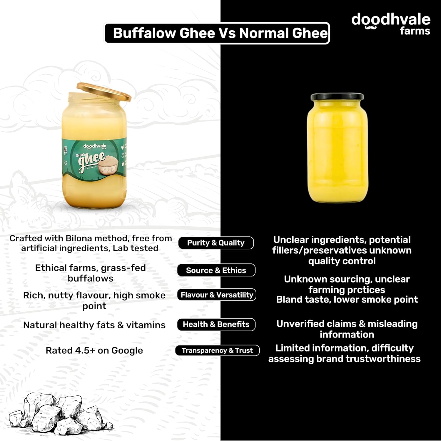 Premium A2 Buffalo Desi Ghee By Doodhvale.Com | Natural & Healthy Traditional Bilona Method, Pure Danedar Ghee Good For Flavour Enhancer | 660ml (330ml * 2) 22.3 Ounce | Jar Pack