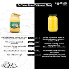 Premium A2 Buffalo Desi Ghee By Doodhvale.Com | Natural & Healthy Traditional Bilona Method, Pure Danedar Ghee Good For Cooking | (900ml) 30.4 Ounce | Jar Pack
