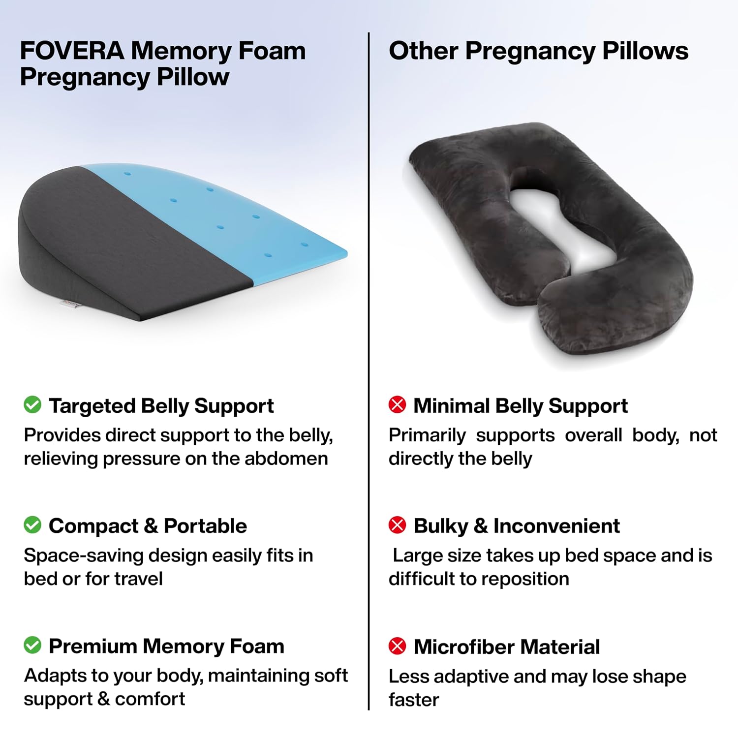 Pregnancy Pillow For Pregnant Women, Memory Foam Maternity Pillow, Dark Grey | Wedge For Supporting Belly, Back During Pregnancy - Provides Soft-Support Baby Bump - Pillow