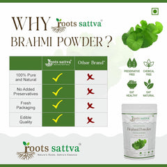 Roots Sattva Natural Elecious Brahmi Powder Triple Filtered Microfine, For Hair Packs & Eating | 200gm 0.4lbs