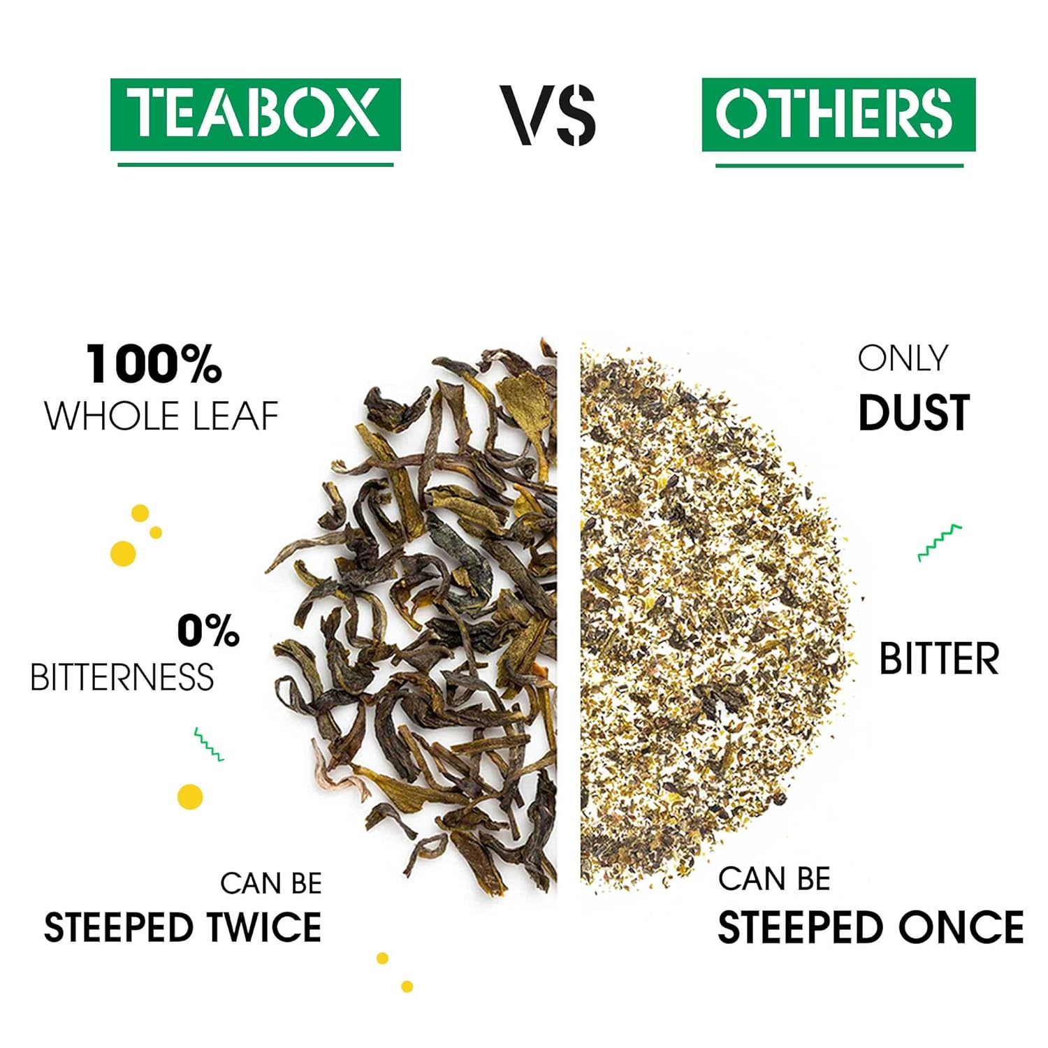 Teabox Mint Green Tea - 100gm, 3.5 Ounce | Exotic Blend Of Premium Green Tea & Real Peppermint Leaves - 100% Whole Leaf Tea | Low Caffeine, 0% Bitterness - Brew Hot Or Cold