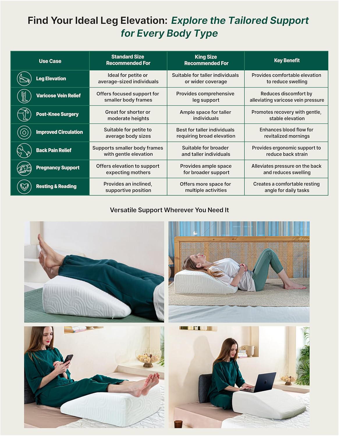 Orthopedic Memory Foam Bed Wedge Pillow, Elevated Leg Rest Pillow, White - 24 L X 21 W X 7 H Inches | For Improved Circulation, Acid Reflux, Back, Leg, Sciatica Pain Relief, Post Surgery