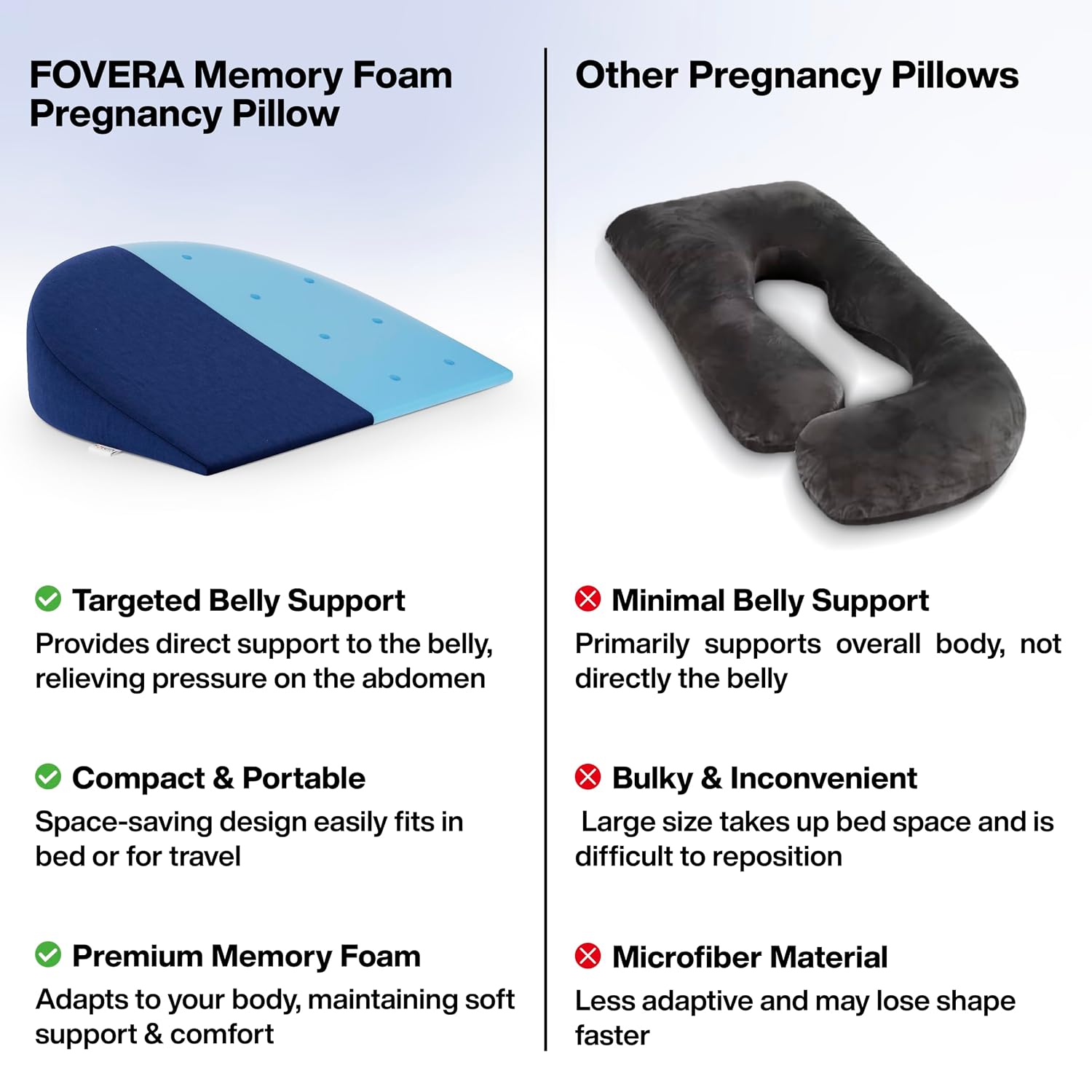 Pregnancy Pillow For Pregnant Women, Memory Foam Maternity Pillow - Navy Blue | Wedge For Supporting Belly, Back During Pregnancy - Provides Soft-Support To The Baby Bump, Comfortable Pillow