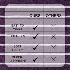 Casa Copenhagen Egyptian Cotton Ecstatic 1 Pcs Large Bath Towel 500 Gsm (Dark Purple)
