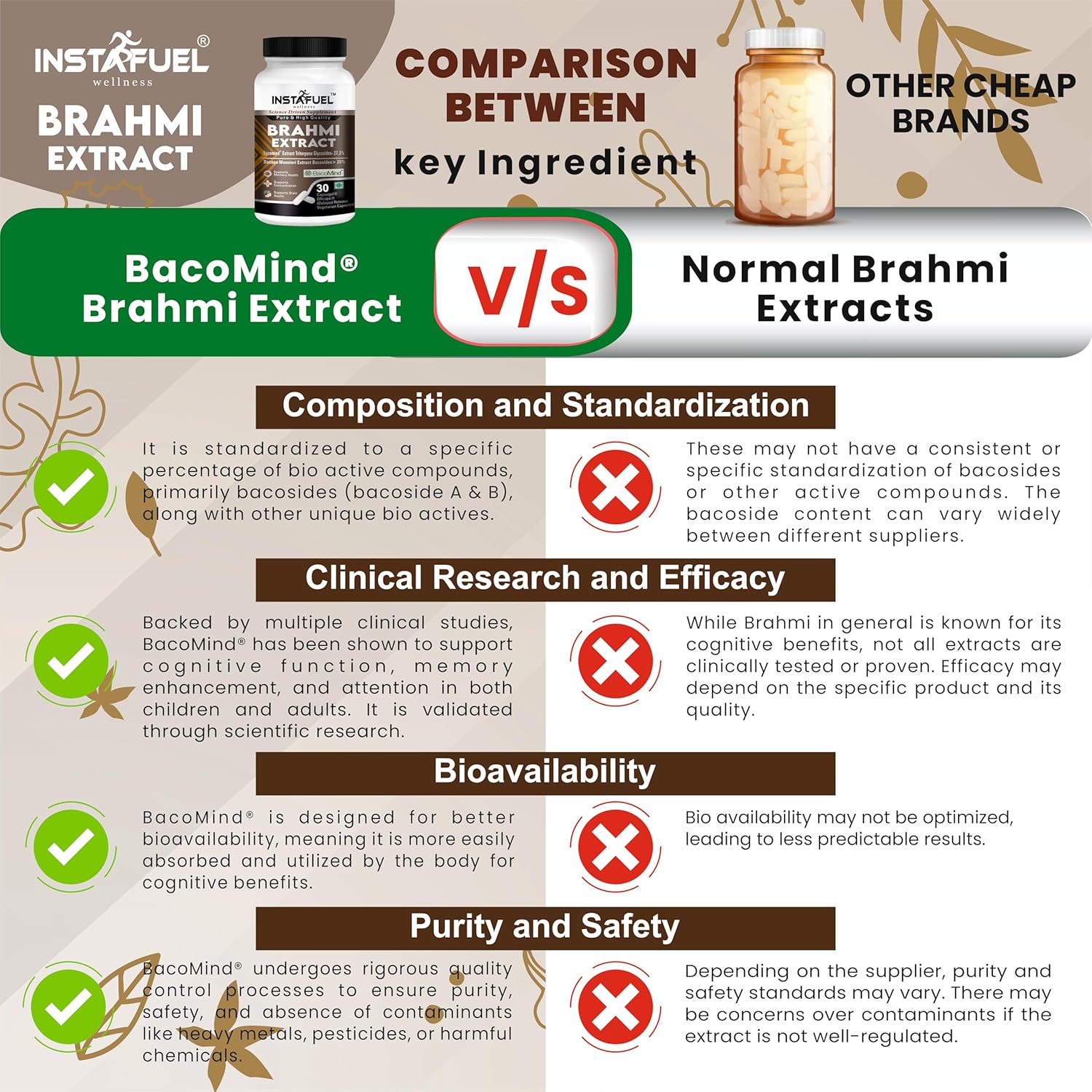 Instafuel Bacomind Brahmi Pure Extract Enhance Memory, Focus & Cognitive Function, Natural Nootropic Supplement For Brain Health & Mental Clarity | 30 Capsules 50gm 0.1lbs