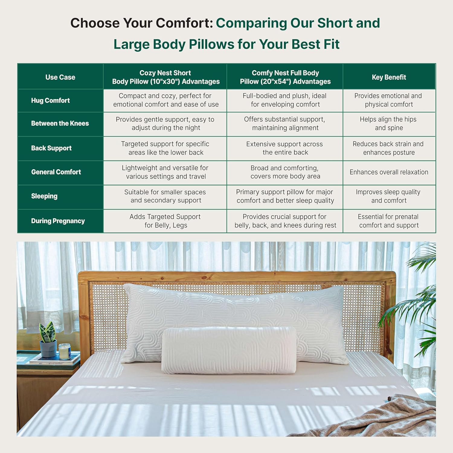 Full Body Hug Pillow For Sleeping, Memory Foam Pillow, White, Size - 54 L X 20 W Inch | Micro Fiber Pillow, For Body Support, Long Pillow For Bed, Side Sleeper, Washable Cover, Adjustable