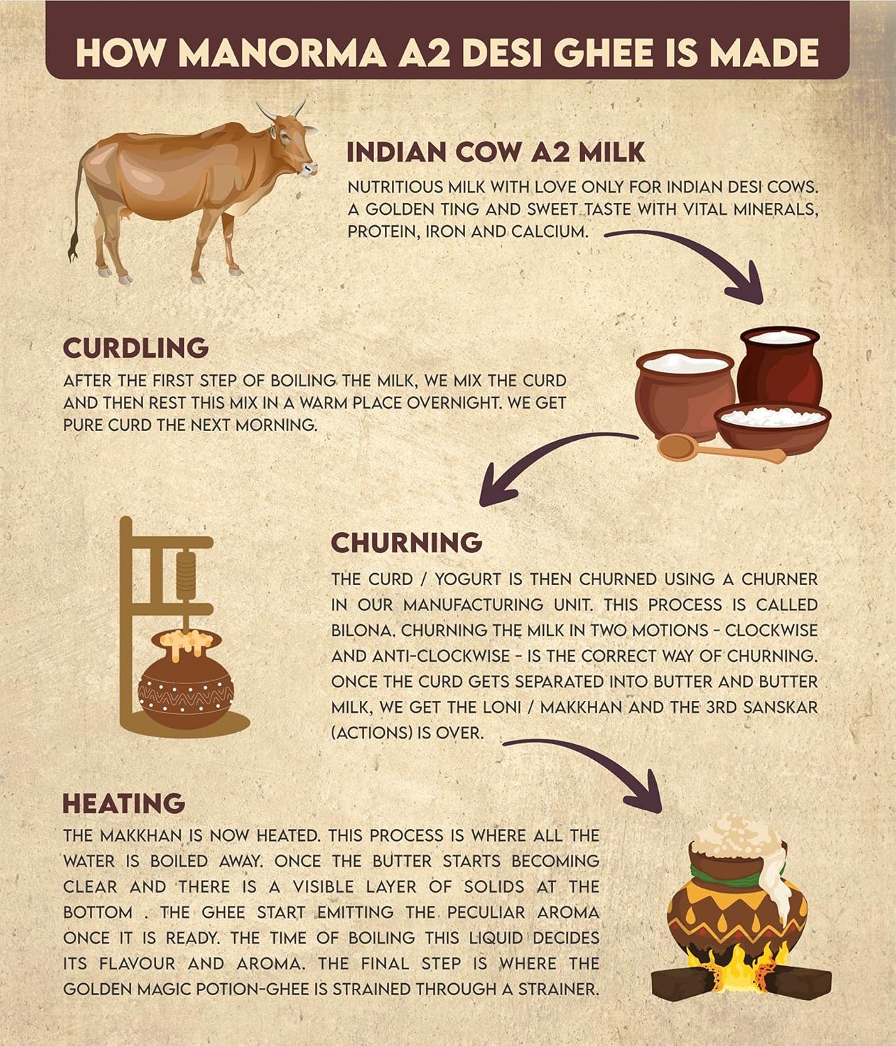 Premium A2 Indian Cow'S Desi Ghee By Manorma | Vedic Bilona Healthy Desi Ghee Perfect For Cooking | (1 Litr) 33.8 Ounce | Tin Pack