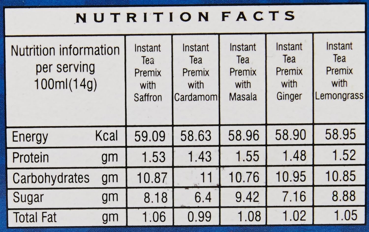 Girnar Variety Pack Instant Premix Chai - 36 Sachets | 8 Sachets Each Of Cardamom, Ginger, Masala, Lemongrass + 4 Sachets Of Saffron Flavor - Caffeine Free