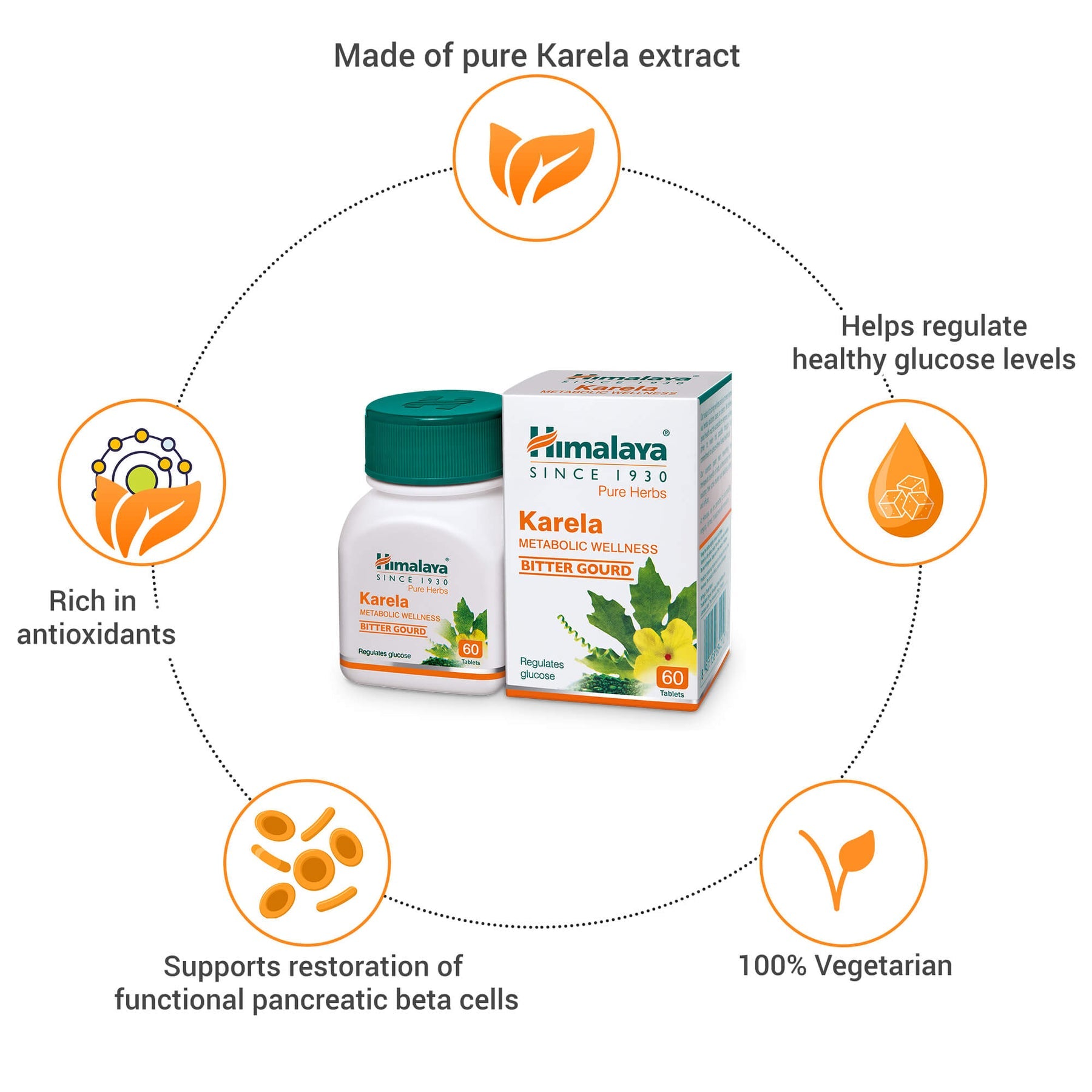 Himalaya Wellness Pure Herbs Karela Metabolic Wellness Tablets, Helps In Improving Digestive Process | 60 Tablets