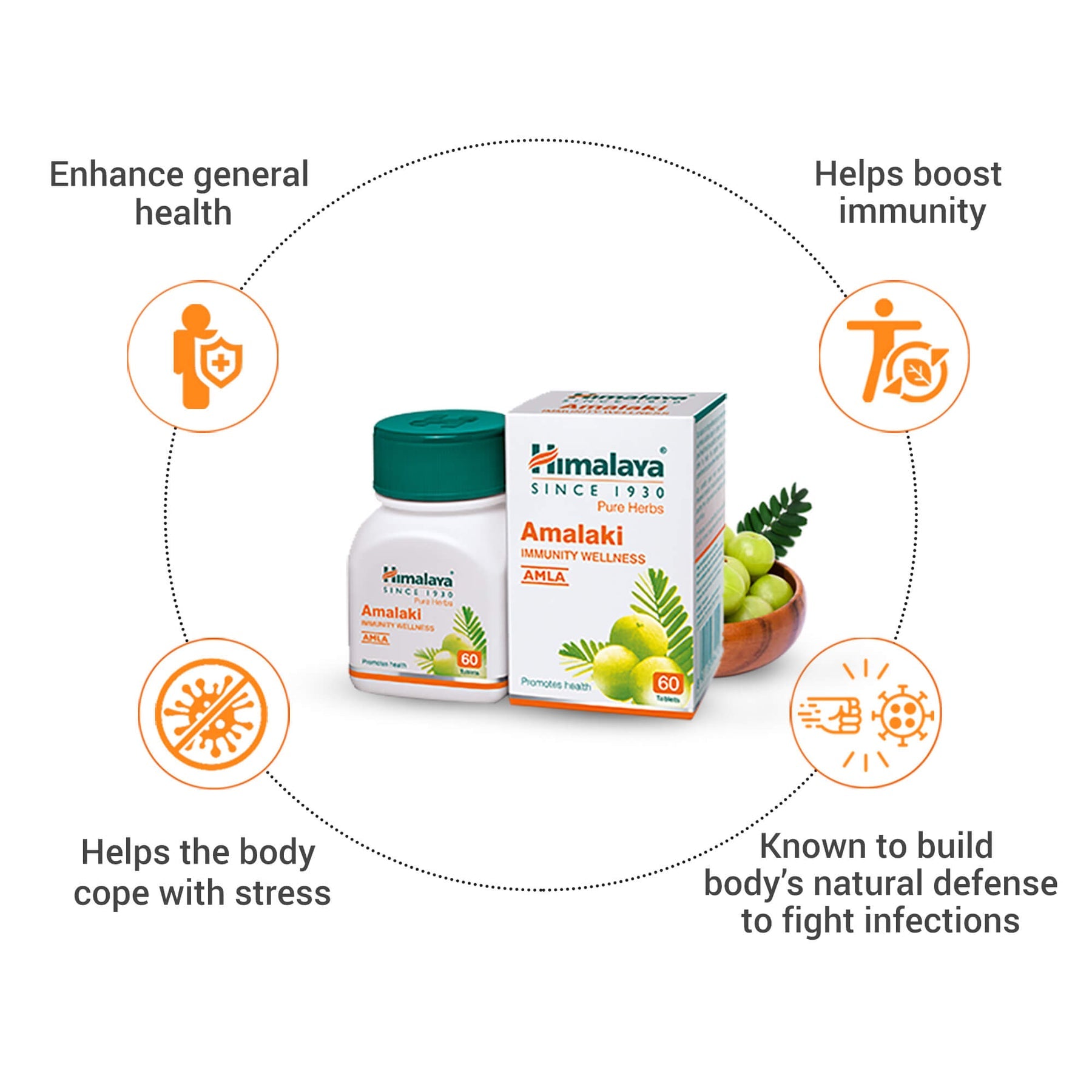 Himalaya Amalaki Immunity Wellness Tablets, Helps Boost Immunity By Building The Body's Natural Defense System To Fight Infections | 60 Tablets (Pack Of 2)