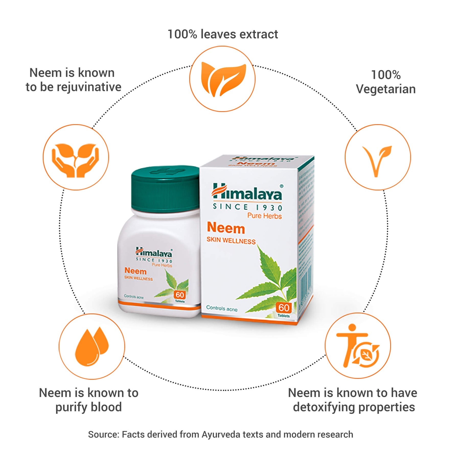 Himalaya Neem Tablets, Skin Wellness, Controls Acne & 100% Vegetarian | 60 Tablets