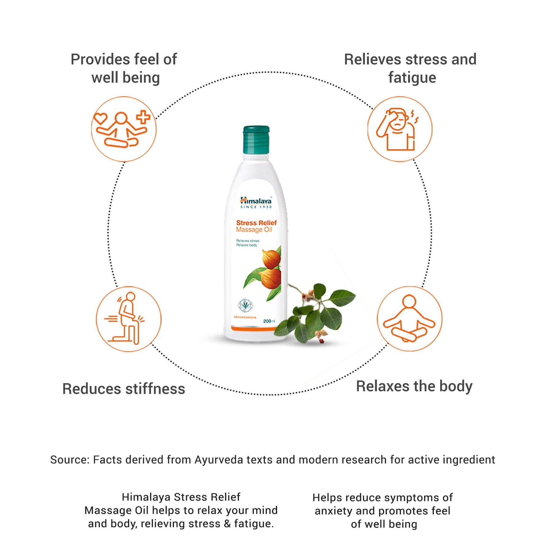 Himalaya Stress Relief Massage Oil, Relieves Stress Relaxes Body | 200ml