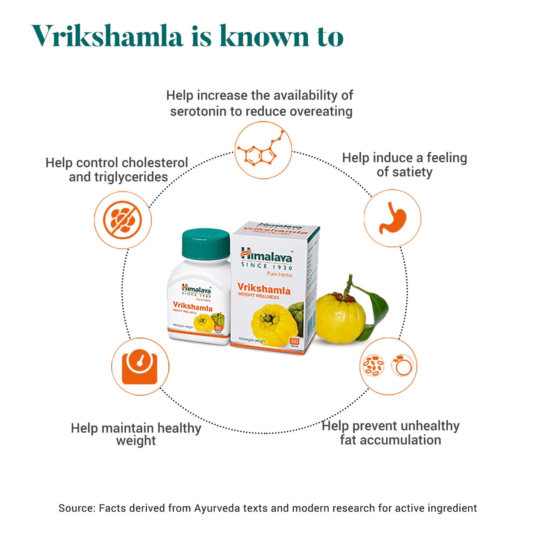 Himalaya Wellness Pure Herbs Vrikshamla, Manages Weight, Helps Reduce Formation Of New Fatty Acids | 60 Tablets