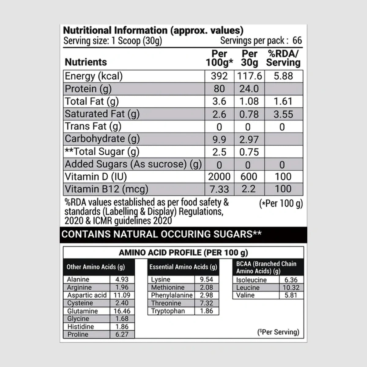 Patanjali Nutrela Sports Whey Performance (Malai- Kulfi), With Faster Muscle Recovery, 2kg