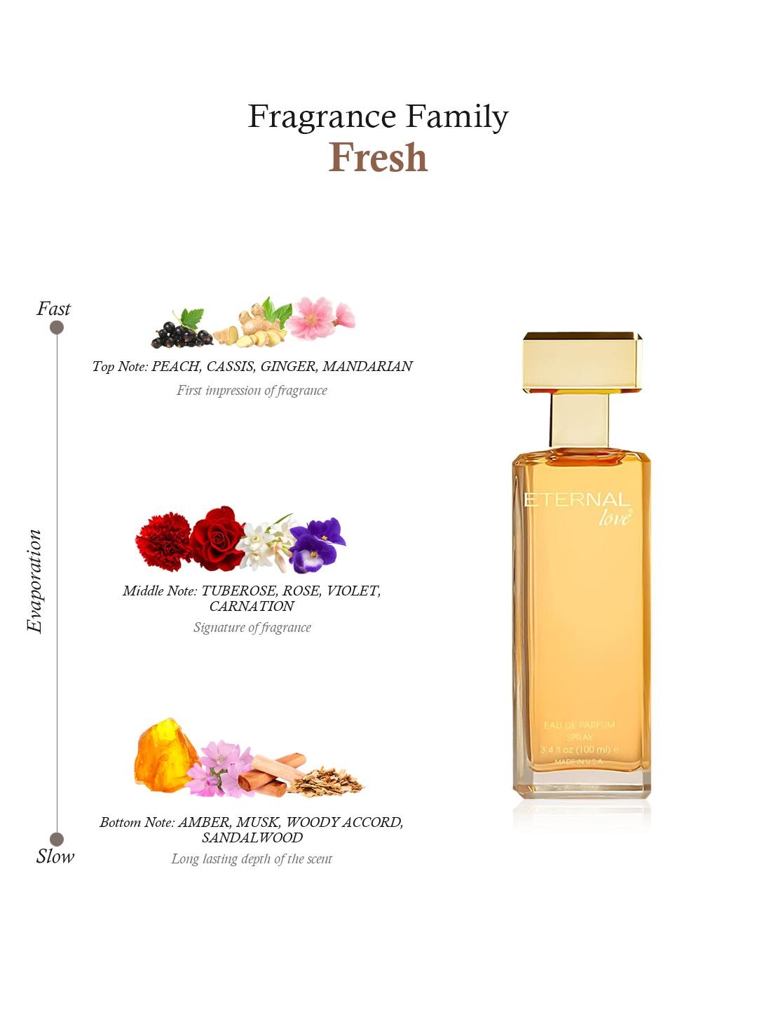 Eternal Love For Women Eau De Parfum Spray 100ml 3.4 Fl.oz. Long Lasting | Alcohol Free