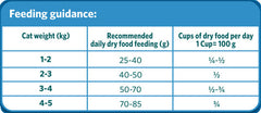 Himalaya Healthy Cat Food Adult, Tuna & Chicken, Complete, Balanced Food For The Growth & Maintenance Of Adult Cats | 3 Kg