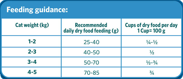 Himalaya Healthy Cat Food Adult, Tuna & Chicken, Complete, Balanced Food For The Growth & Maintenance Of Adult Cats | 3 Kg