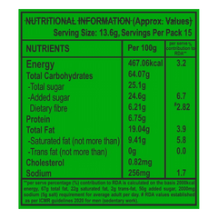 Patanjali Nariyal Biscuits 204gm
